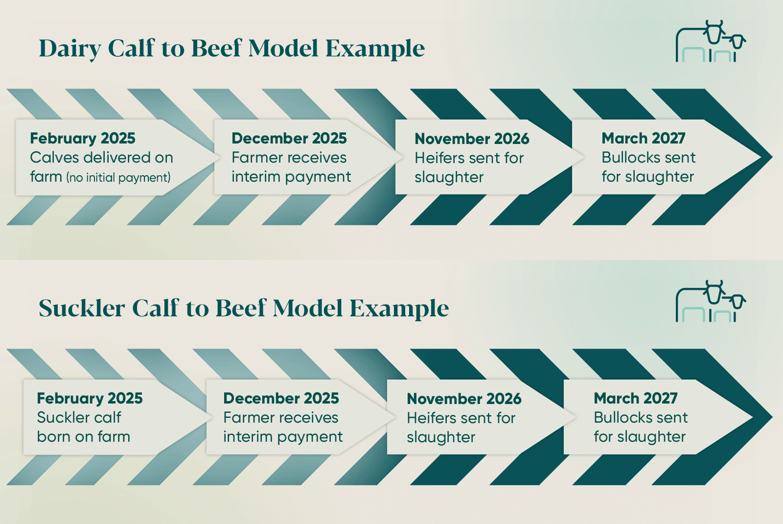 ABP Advantage Young Farmer Advantage Academy Model Examples