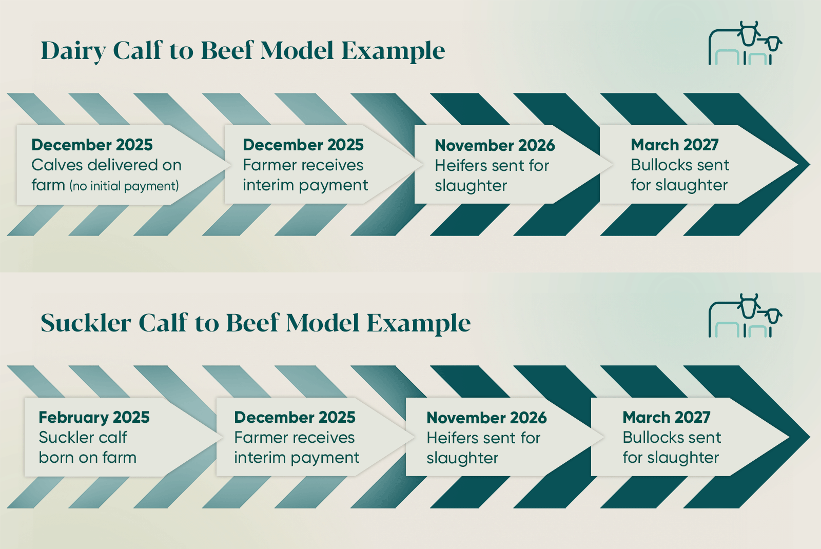 ABP Advantage Young Farmer Advantage Academy Model Examples