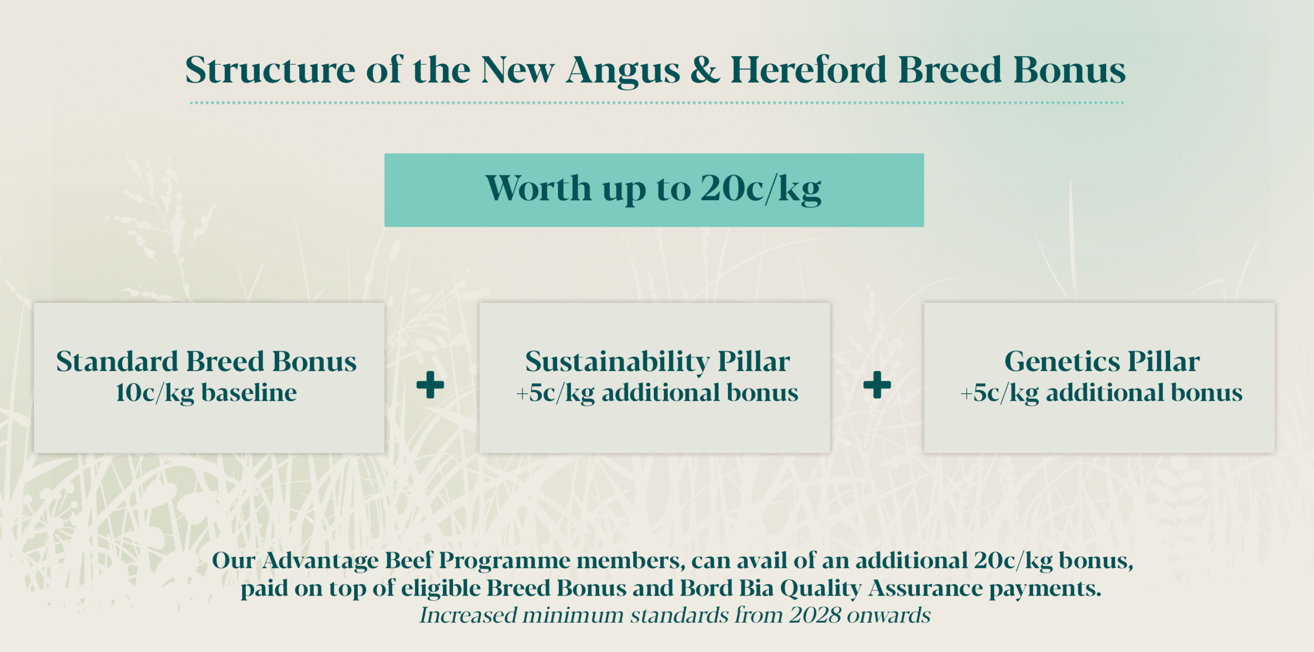 Structure Breed Programme